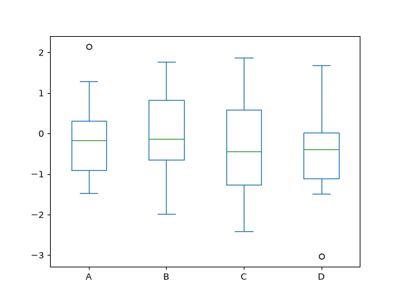 ../../_images/pandas-Series-plot-box-1.png