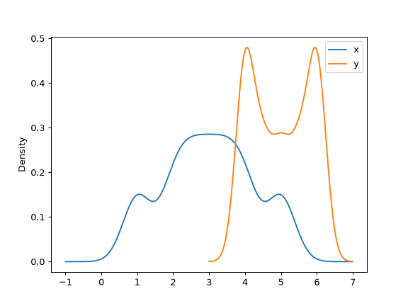 ../../_images/pandas-Series-plot-kde-6.png