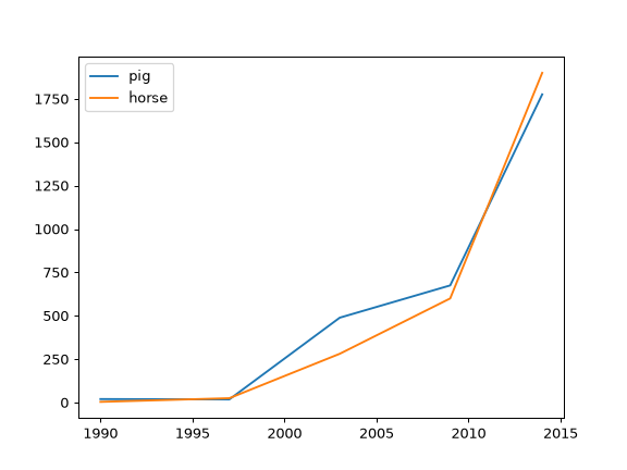 ../../_images/pandas-Series-plot-line-2.png