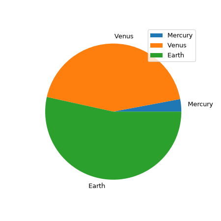 ../../_images/pandas-Series-plot-pie-1.png