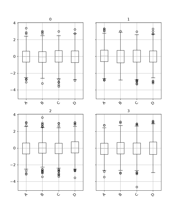 ../../_images/pandas-api-typing-DataFrameGroupBy-boxplot-1.png