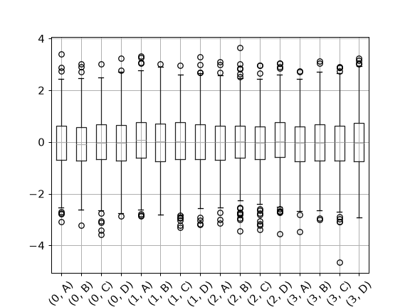 ../../_images/pandas-api-typing-DataFrameGroupBy-boxplot-2.png