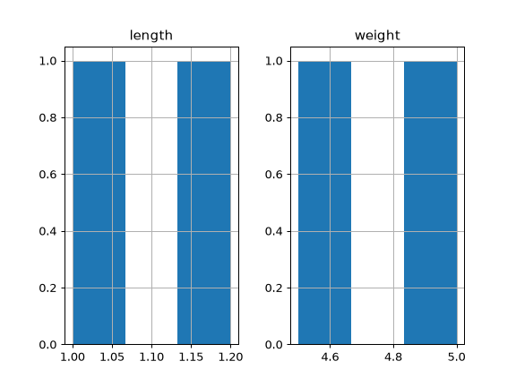 ../../_images/pandas-api-typing-DataFrameGroupBy-hist-1_00.png