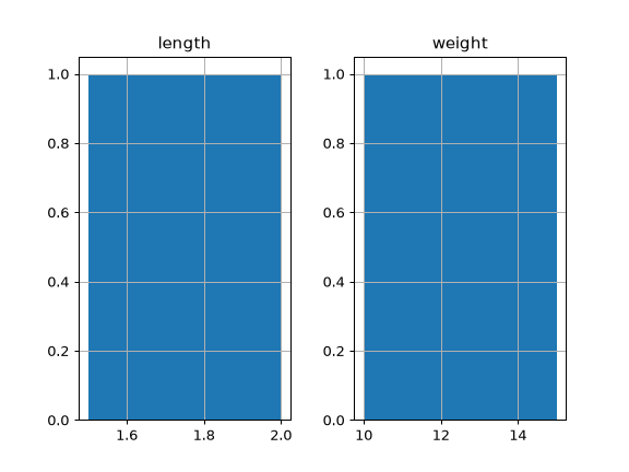 ../../_images/pandas-api-typing-DataFrameGroupBy-hist-1_01.png