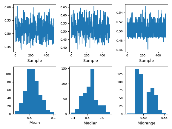 ../../_images/pandas-plotting-bootstrap_plot-1.png