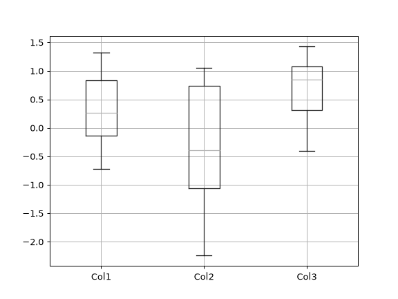 ../../_images/pandas-plotting-boxplot-1.png