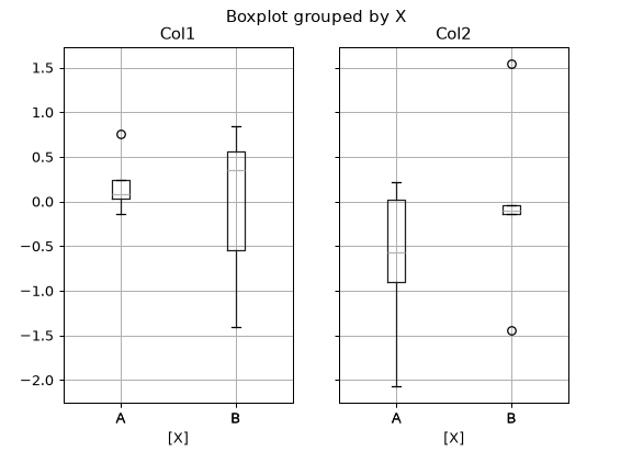 ../../_images/pandas-plotting-boxplot-2.png