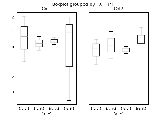 ../../_images/pandas-plotting-boxplot-3.png