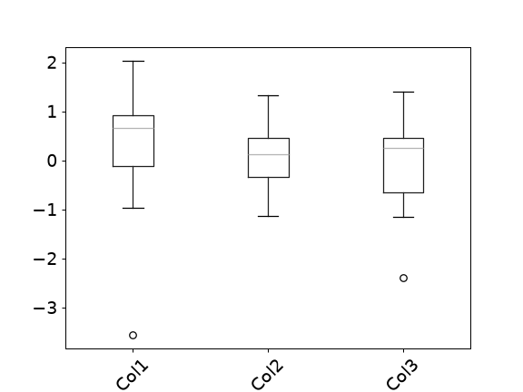 ../../_images/pandas-plotting-boxplot-5.png