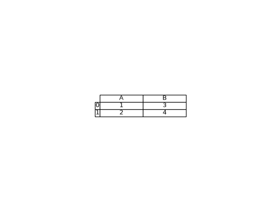 ../../_images/pandas-plotting-table-1.png