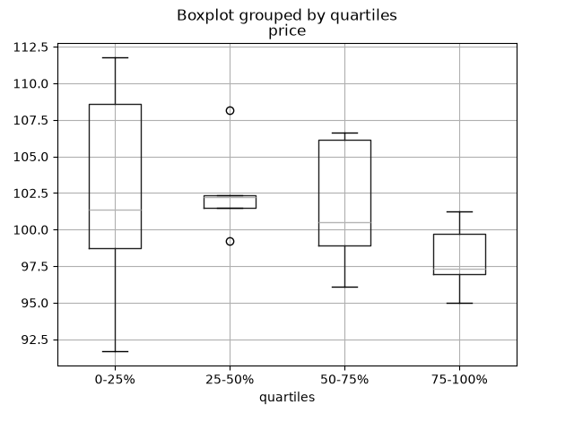 ../_images/quartile_boxplot.png