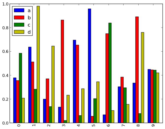 _images/bar_plot_multi_ex.png