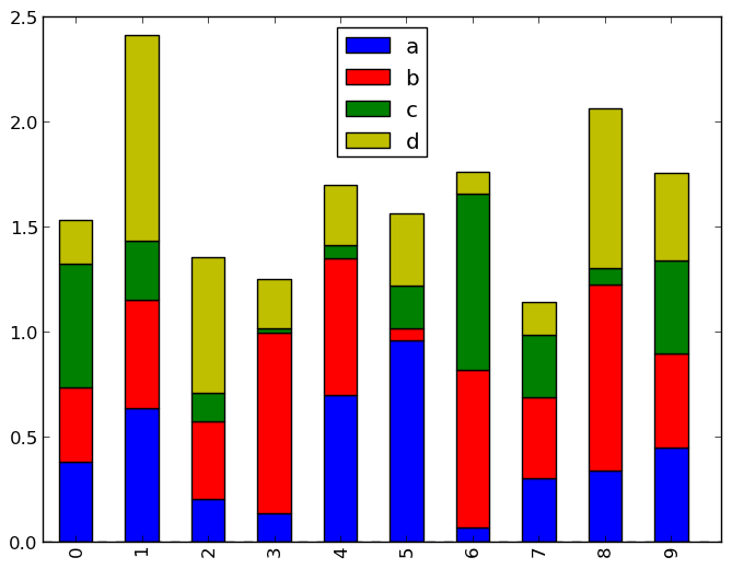 _images/bar_plot_stacked_ex.png