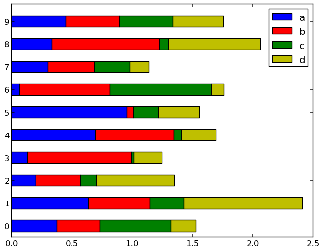 _images/barh_plot_stacked_ex.png