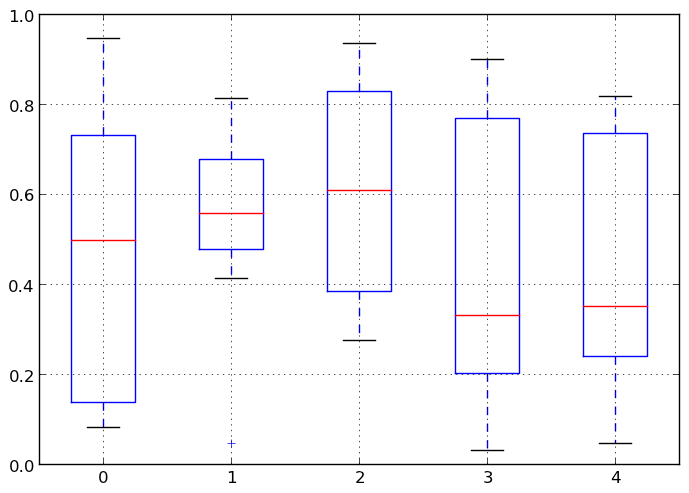 _images/box_plot_ex.png