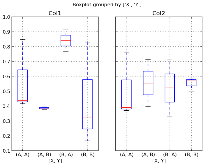 _images/box_plot_ex3.png