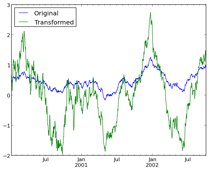 _images/groupby_transform_plot.png