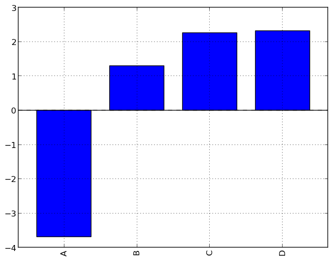 _images/bar_plot_ex.png