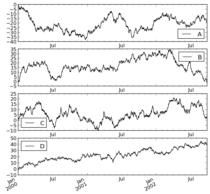 Passing index