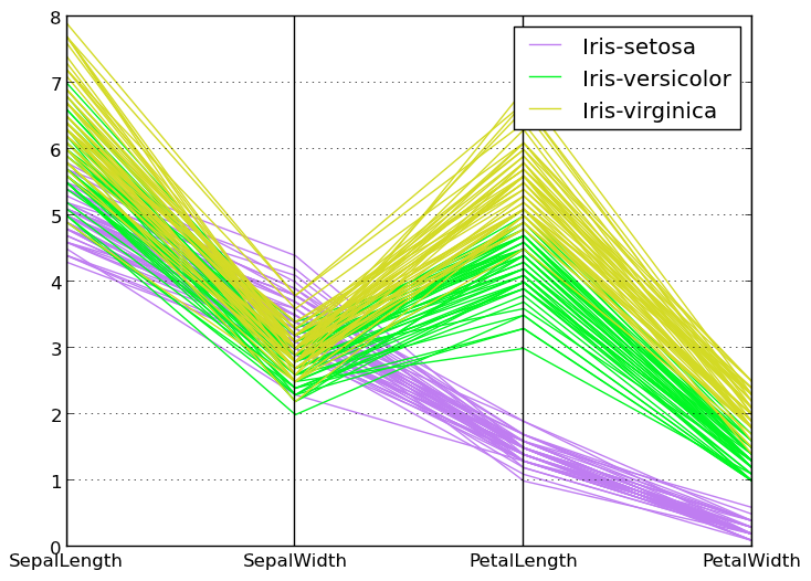 _images/parallel_coordinates.png