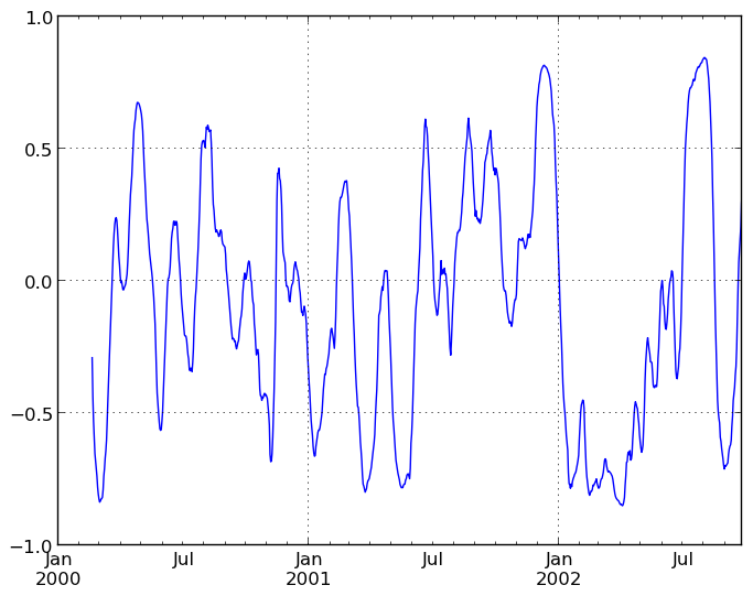 _images/rolling_corr_pairwise_ex.png