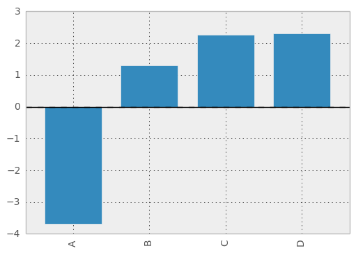 _images/bar_plot_ex.png