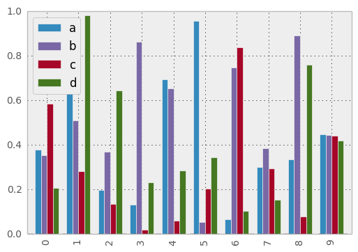 _images/bar_plot_multi_ex.png