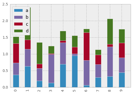 _images/bar_plot_stacked_ex.png