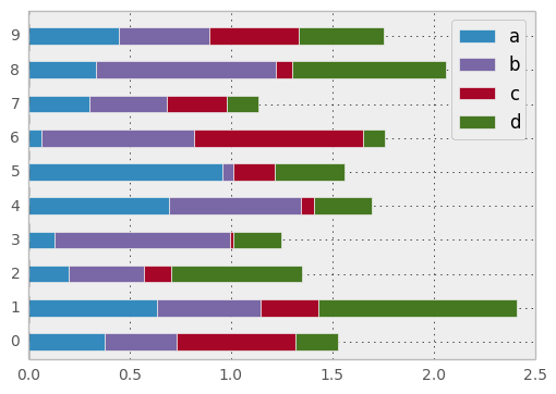 _images/barh_plot_stacked_ex.png