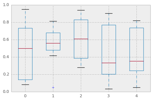 _images/box_plot_ex.png