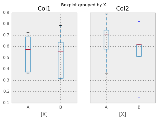 _images/box_plot_ex2.png