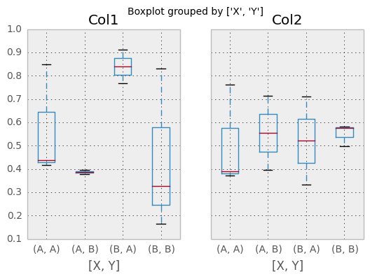 box plot sigmaplot 11