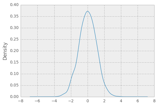 _images/kde_plot.png