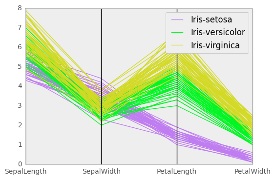 _images/parallel_coordinates.png