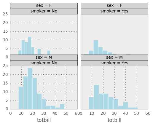 _images/rplot1_tips.png