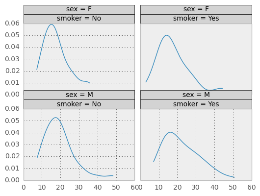 _images/rplot2_tips.png