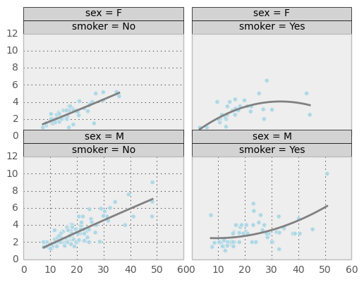 _images/rplot3_tips.png