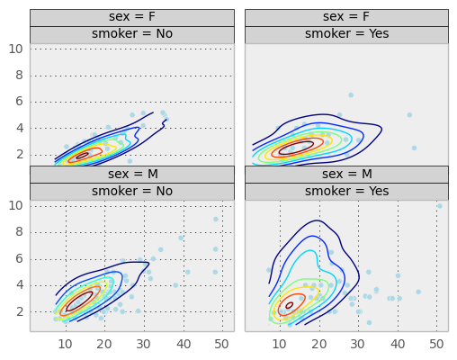 _images/rplot4_tips.png