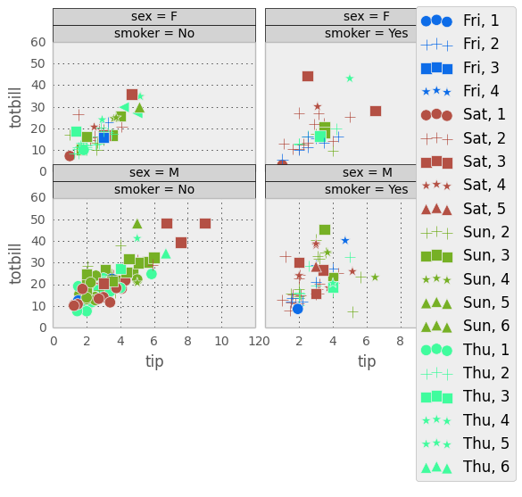 _images/rplot7_tips.png