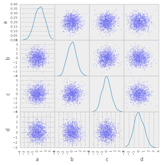 _images/scatter_matrix_kde.png