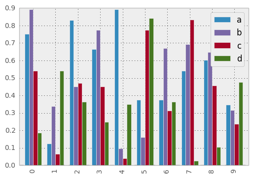 _images/bar_plot_multi_ex.png