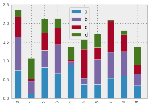 _images/bar_plot_stacked_ex.png