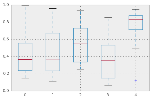 _images/box_plot_ex.png