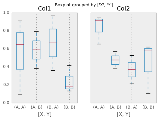 _images/box_plot_ex3.png