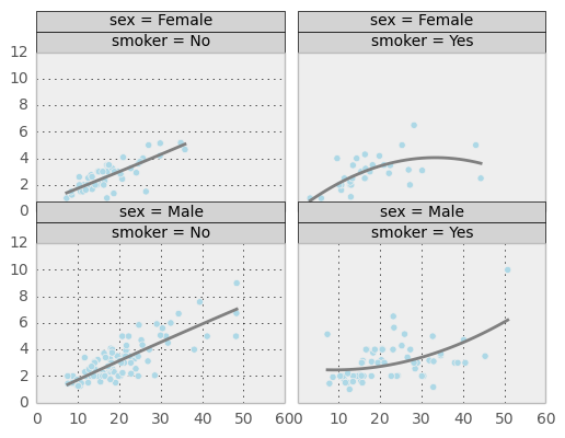 _images/rplot3_tips.png