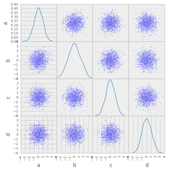 _images/scatter_matrix_kde.png