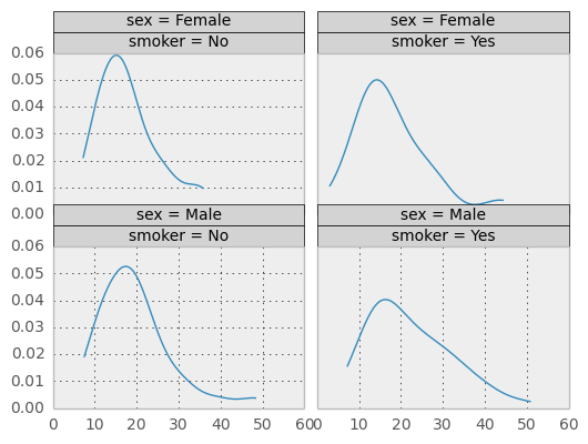 _images/rplot2_tips.png