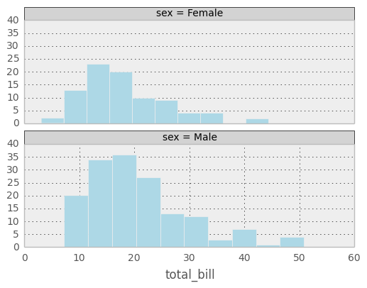 _images/rplot5_tips.png