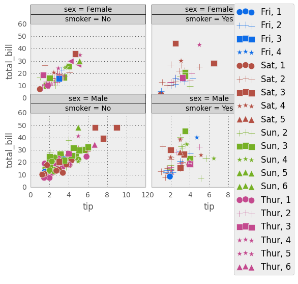 _images/rplot7_tips.png