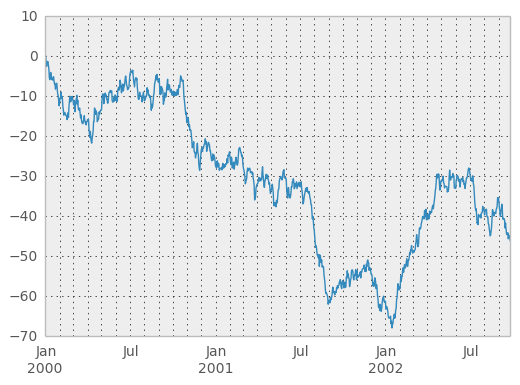 Plotting With Matplotlib — Pandas 0.13.1 Documentation